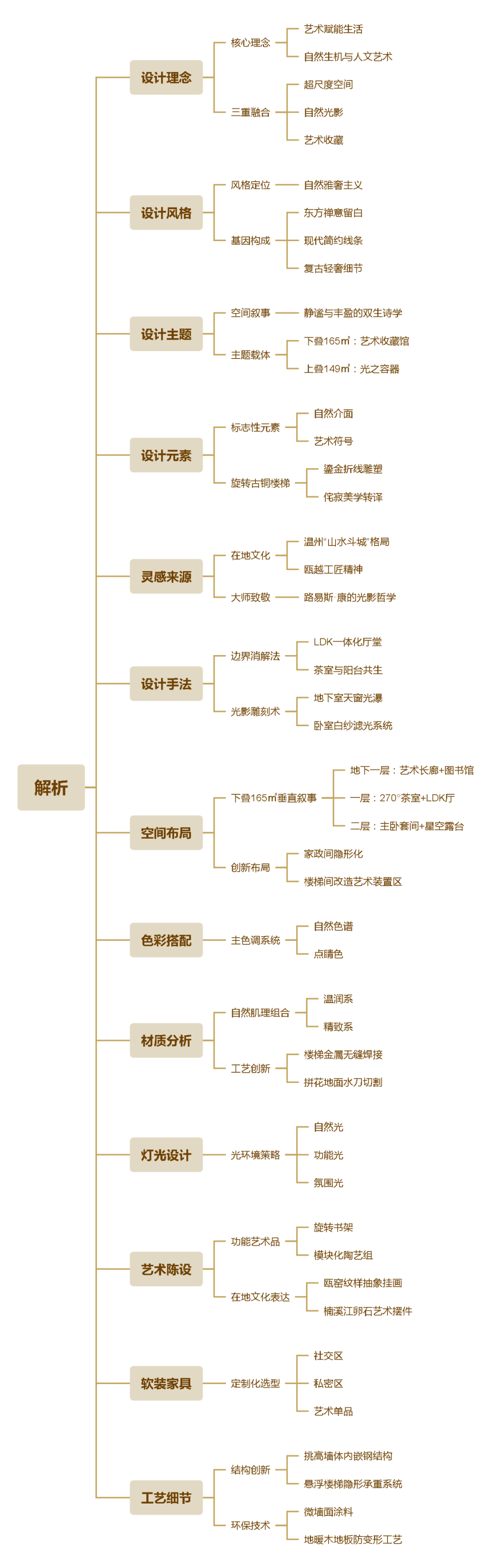 李益中x首发|老钱风​奢宅范本一万科温州·璞拾云洲-99