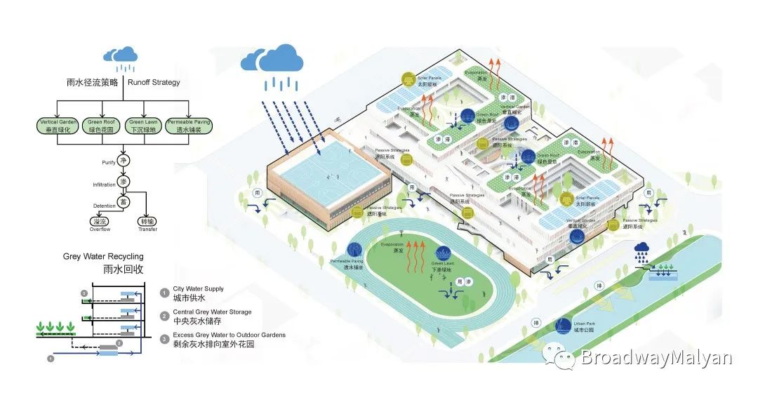 青浦双盈路小学丨中国青浦丨BM 宝麦蓝上海团队-39