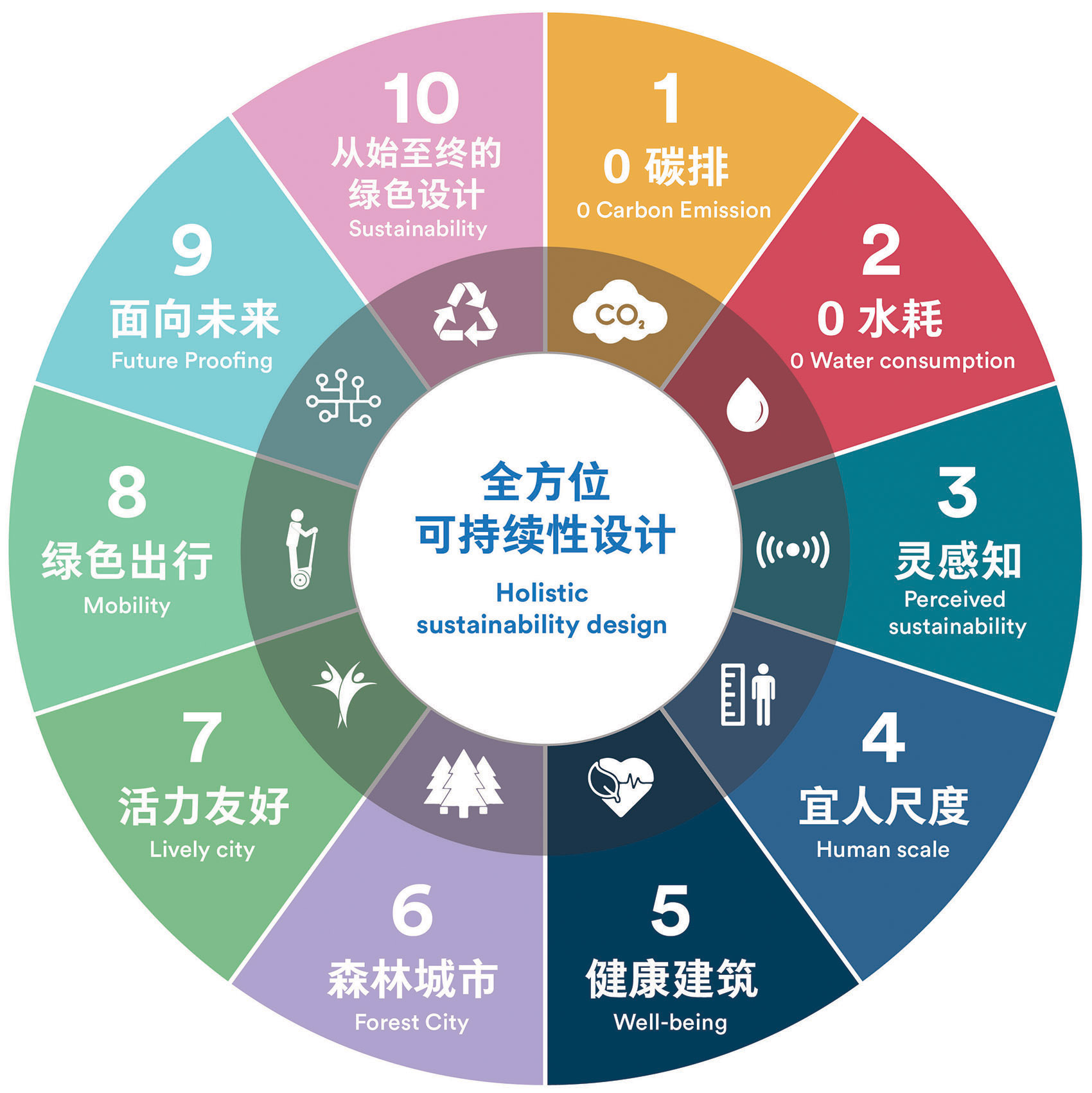 蒲江新城市民中心丨中国成都丨Henning Larsen-35