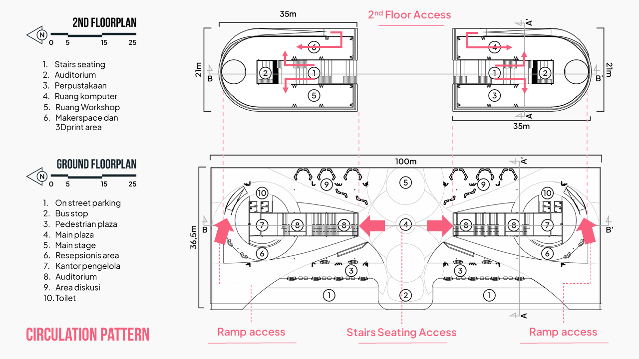 伽马中心：协作式黑客空间丨Setia Aji Wardana-27