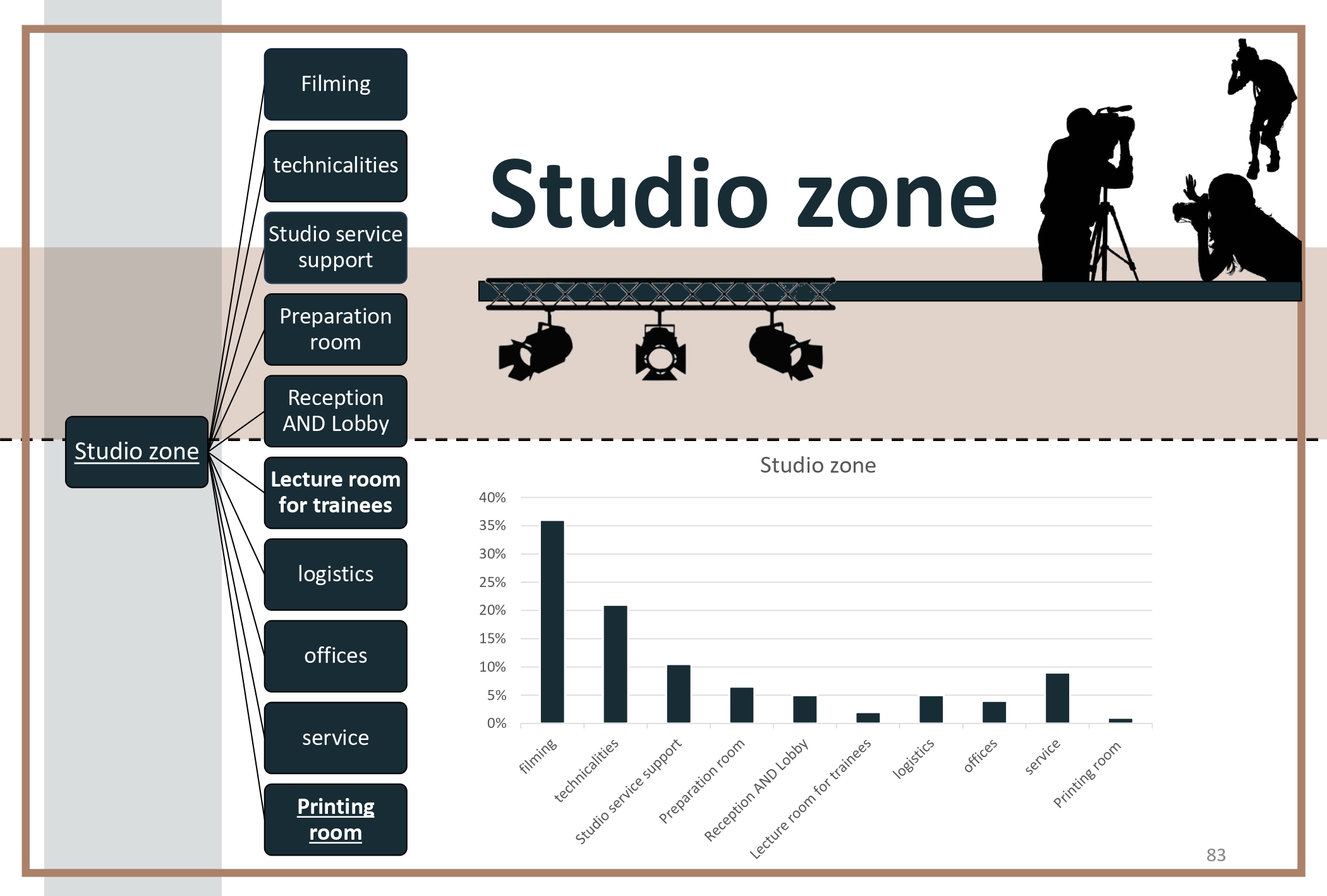 JORDAN MEDIA CITY - Graduation Project - Thesis-80