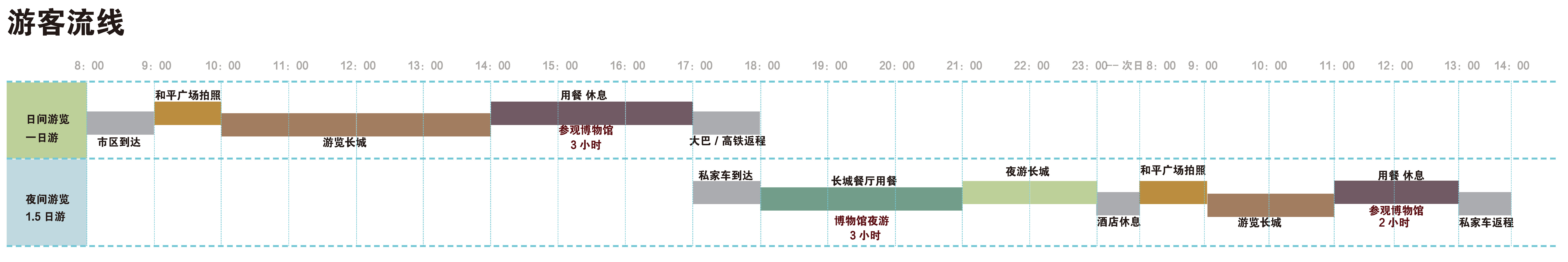 北京建院中标方案：中国长城博物馆改造提升，跨越时空的场域对话-11