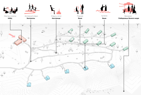 “Русский Север”（“俄罗斯北方”）项目丨俄罗斯阿尔汉格尔斯克丨圣彼得堡国立建筑艺术大学,乌拉尔国立农业大学等-28