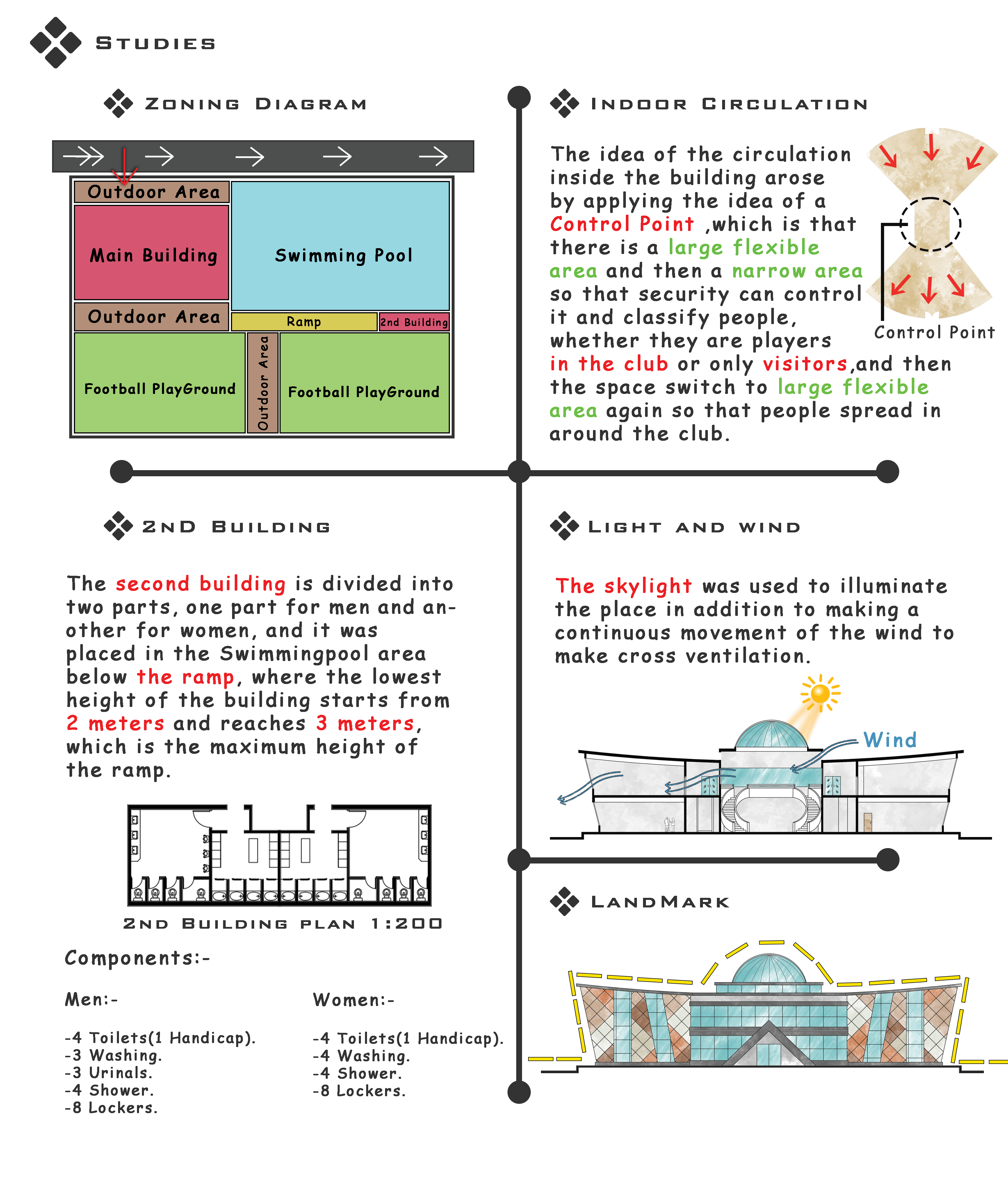 因巴巴的一个青少年关怀中心丨开罗大学工程学院-11