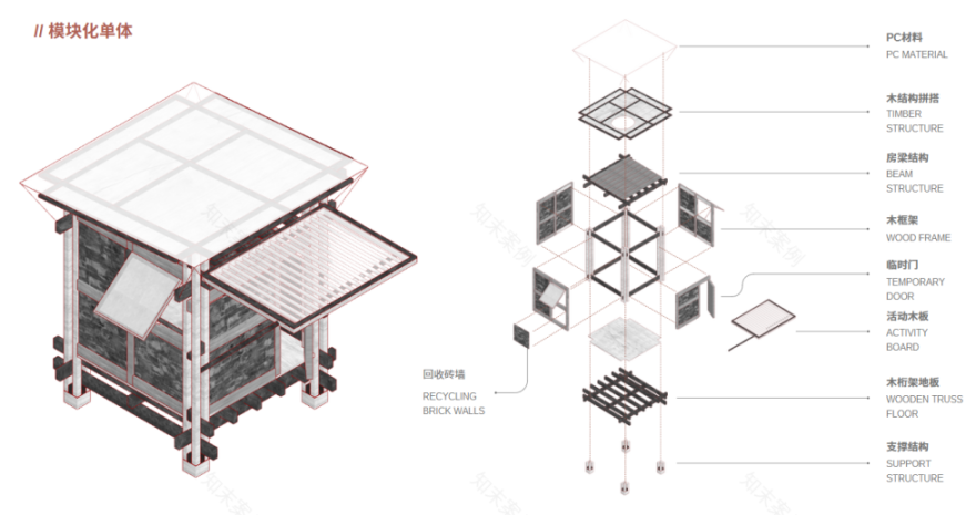 大四毕设将“一次性”建筑转化为可持续绿色社区!三类标准模块+木结构材料见证废墟建筑的再生,重建“温暖的临时家园”!-71