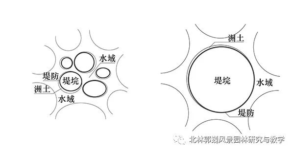 洞庭湖区堤垸景观研究-53