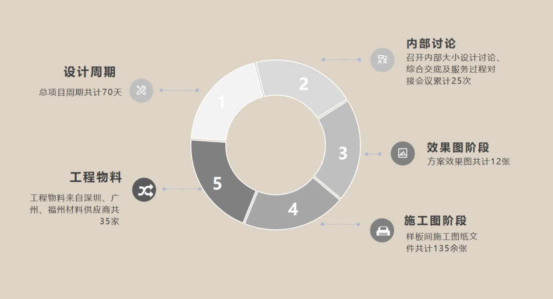 CLV设计x首发｜法式中古风隐奢生活典范—建总流花溪样板房-88