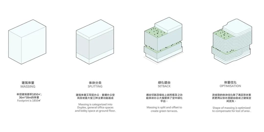 上海湾科谷——中央公园式公共空间解读-34