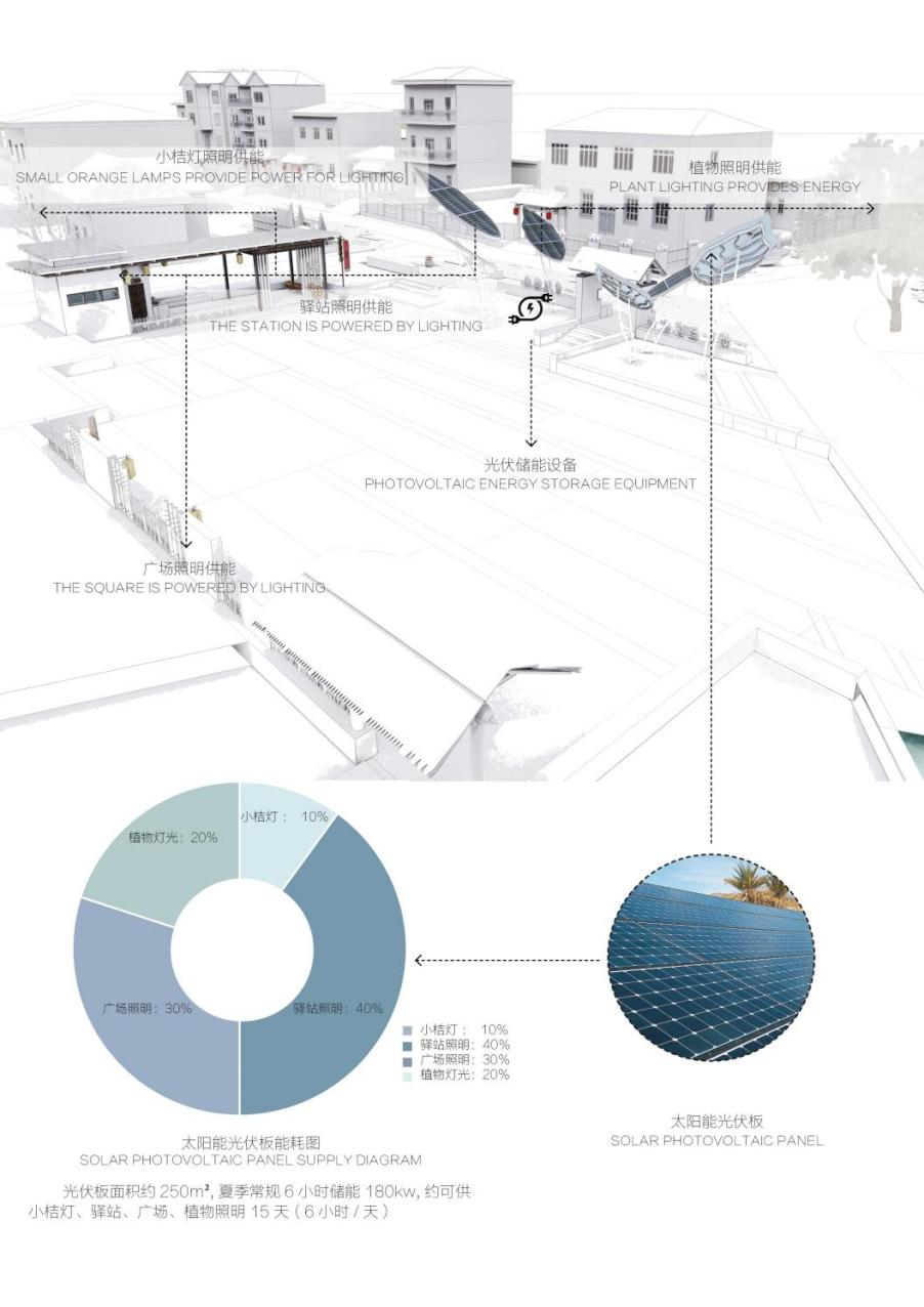 南昌安义县上岗村乡村振兴示范村丨中国南昌丨上海悉迅景观设计咨询事务所-32