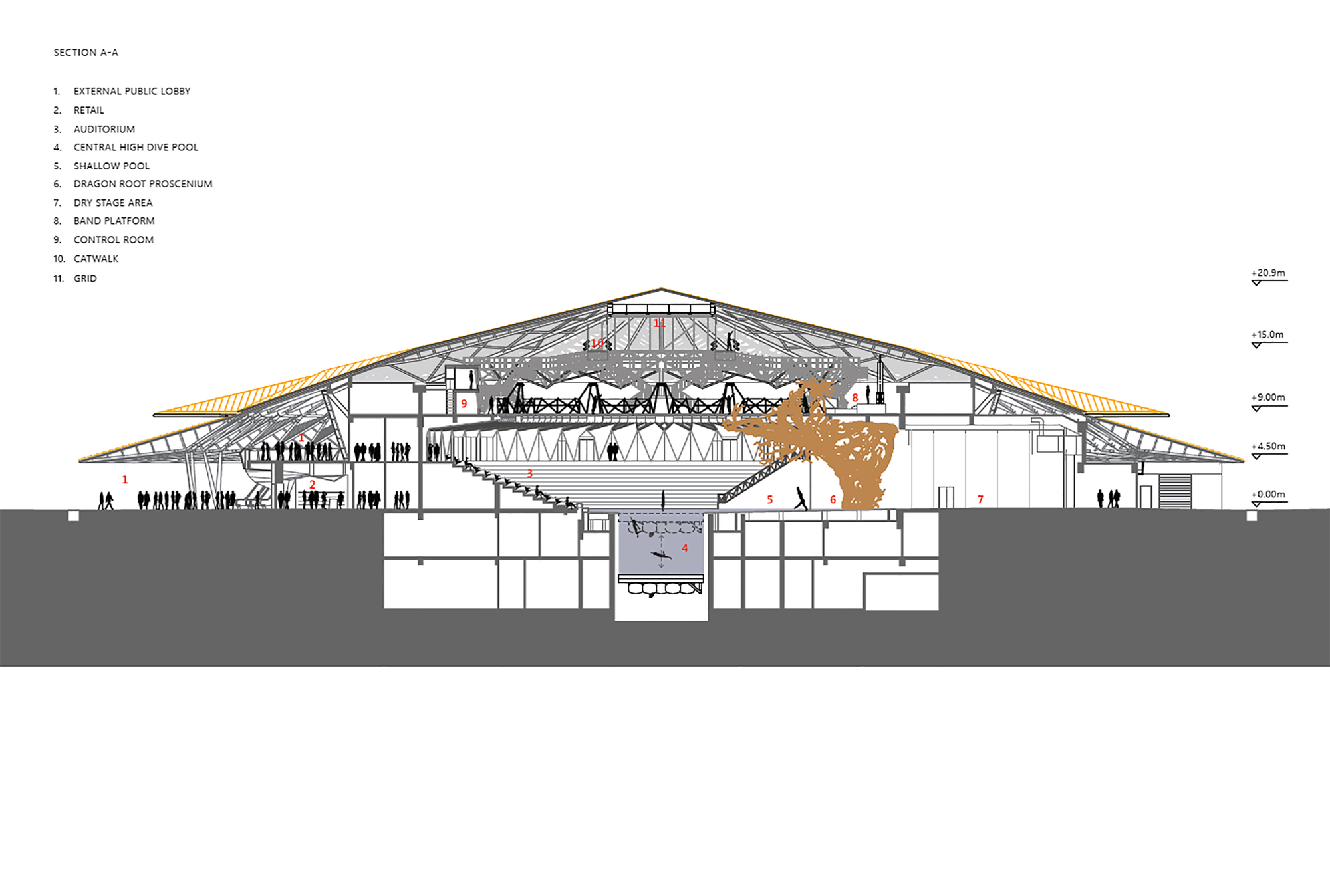 万达西双版纳国际度假区 · 千座剧院的生态奇观-13