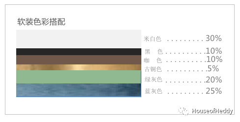 最新样板房 | 龙湖千山阅自然风情别墅的院落人生>下-22