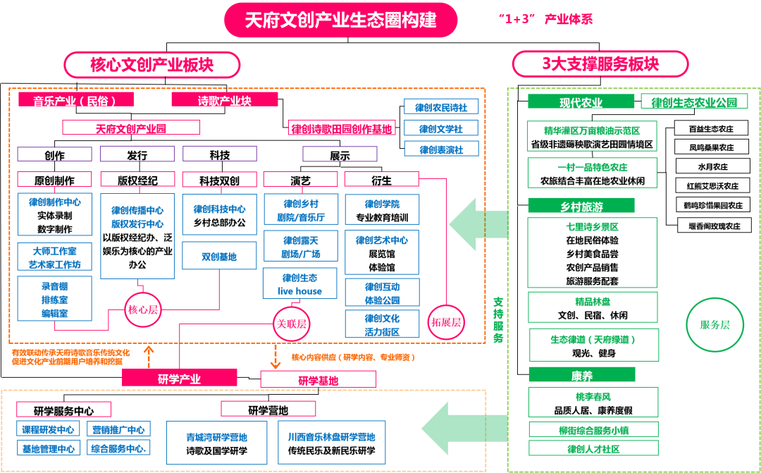 都江堰市诗歌音乐研学小镇 | 川西林盘文化新地标-59