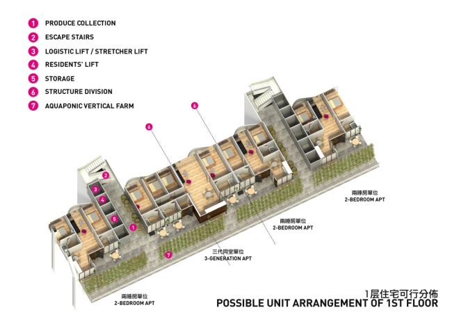 Homefarm 养老住宅综合体丨新加坡丨SPARK Architects-38