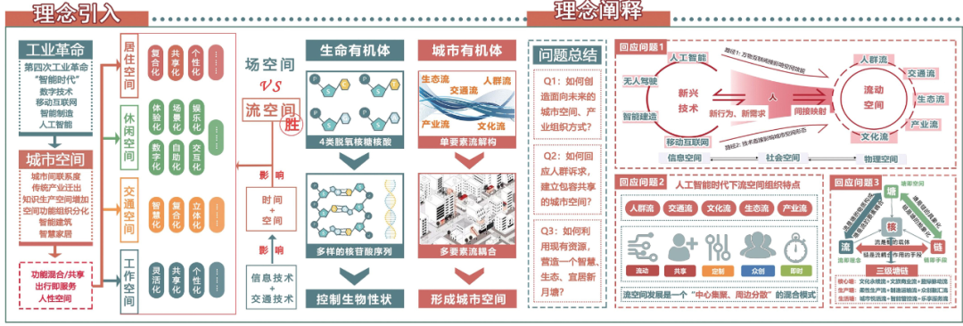 好强的联合毕设！2025年国空竞赛毕设赛道一等奖作品！在延续城市地域文脉和保护历史遗产下实现产业转型升级，月塘村的城中村改造设计-73