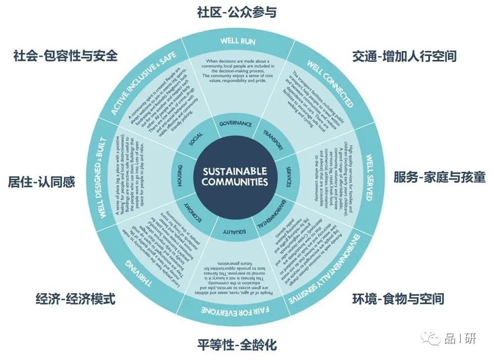 融创探索未来健康社区景观设计，自带免疫力住区引领潮流-22