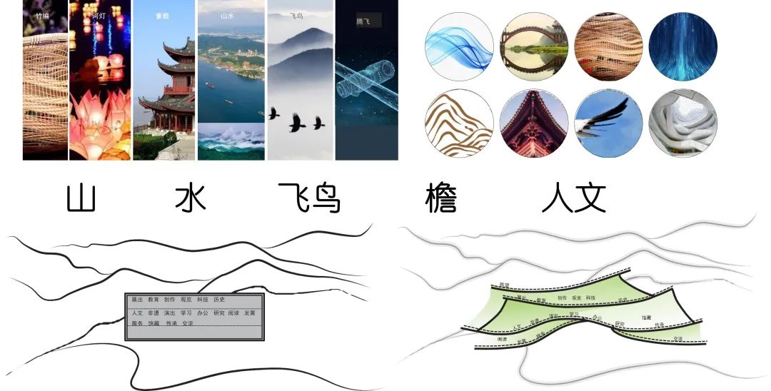 项目|山水诗境中的文化容器与数字化建构——九江市科技文化产业园-37