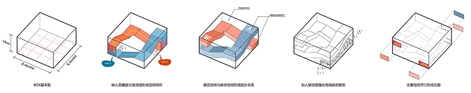 河源市中小学科普教育馆 | 创新型 STEAM 教育的实践空间-26