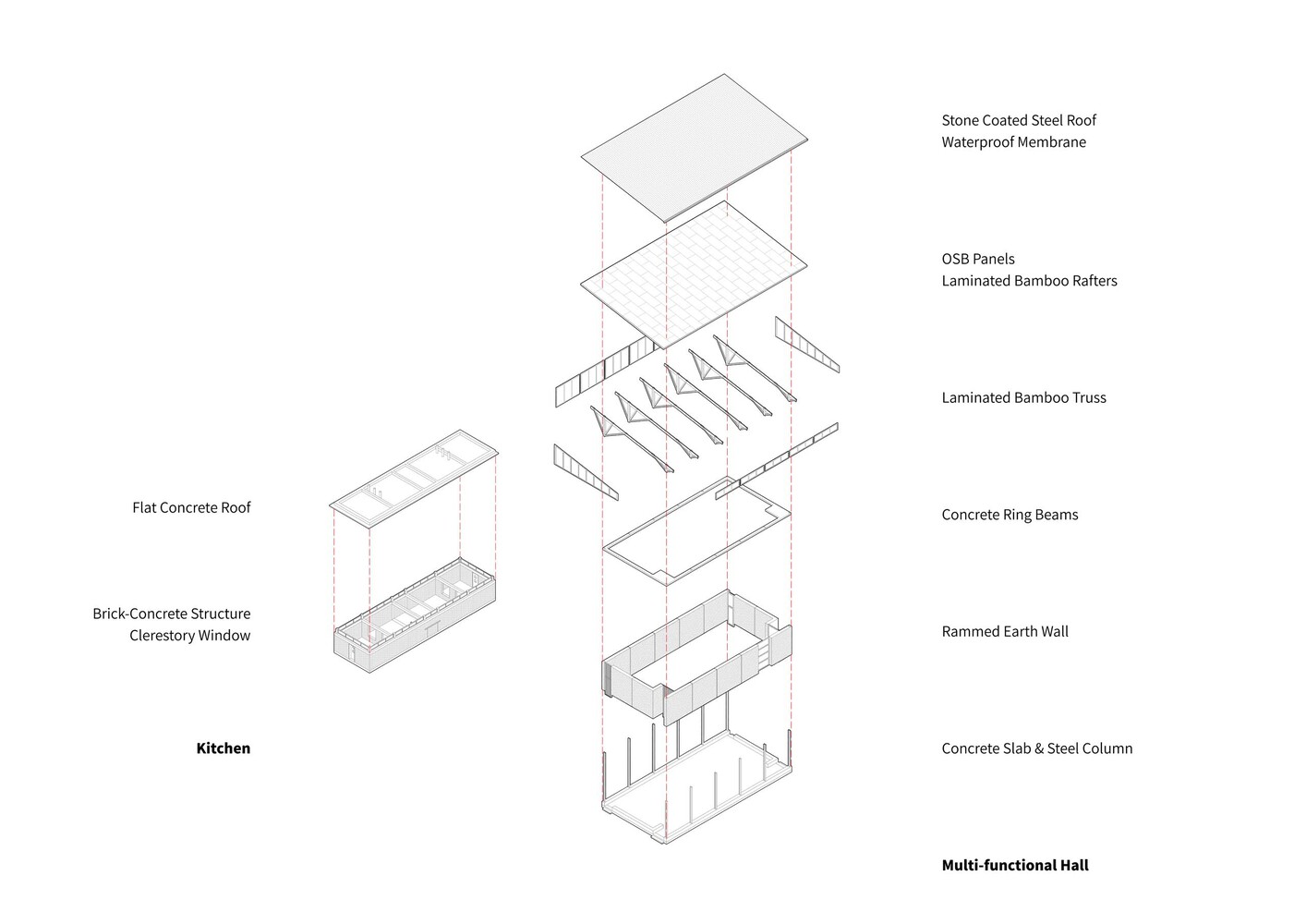 大黑新村社区大厅丨中国昆明丨One University One Village-44
