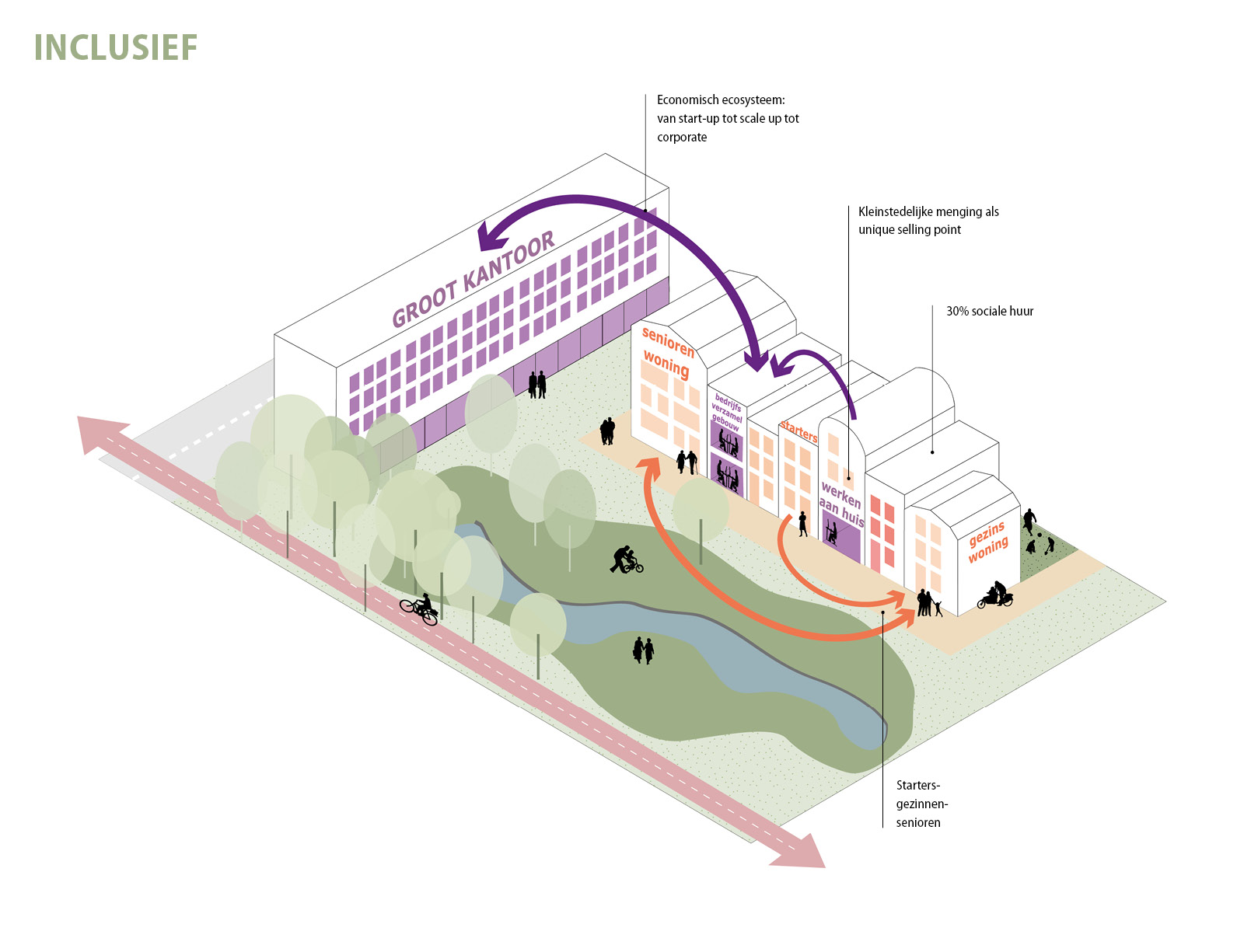 Leidschendam-Voorburg Overgoo | Ontwikkelvisie als kompas voor de transformatie naar een gemengd woon-werkgebied | Urhahn-5