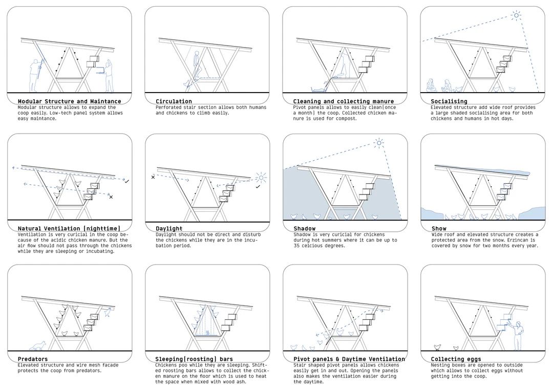 鸡舍丨土耳其埃尔津詹丨SO? Architecture and Ideas-25