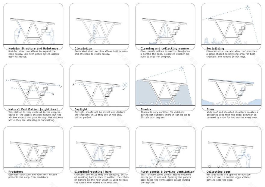 鸡舍丨土耳其埃尔津詹丨SO? Architecture and Ideas-25