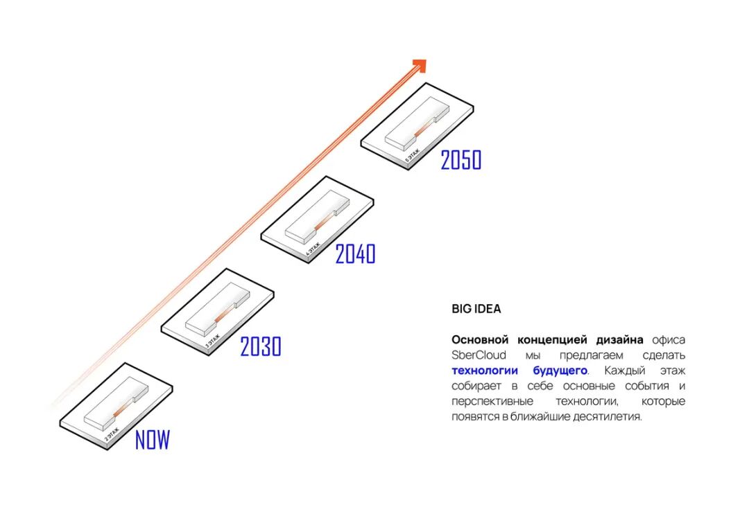 云科技Cloud·ru莫斯科总部丨俄罗斯莫斯科丨Syntaxis建筑事务所-58
