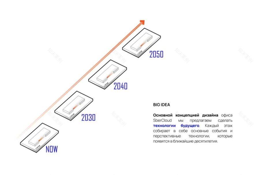 云科技Cloud·ru莫斯科总部丨俄罗斯莫斯科丨Syntaxis建筑事务所-58