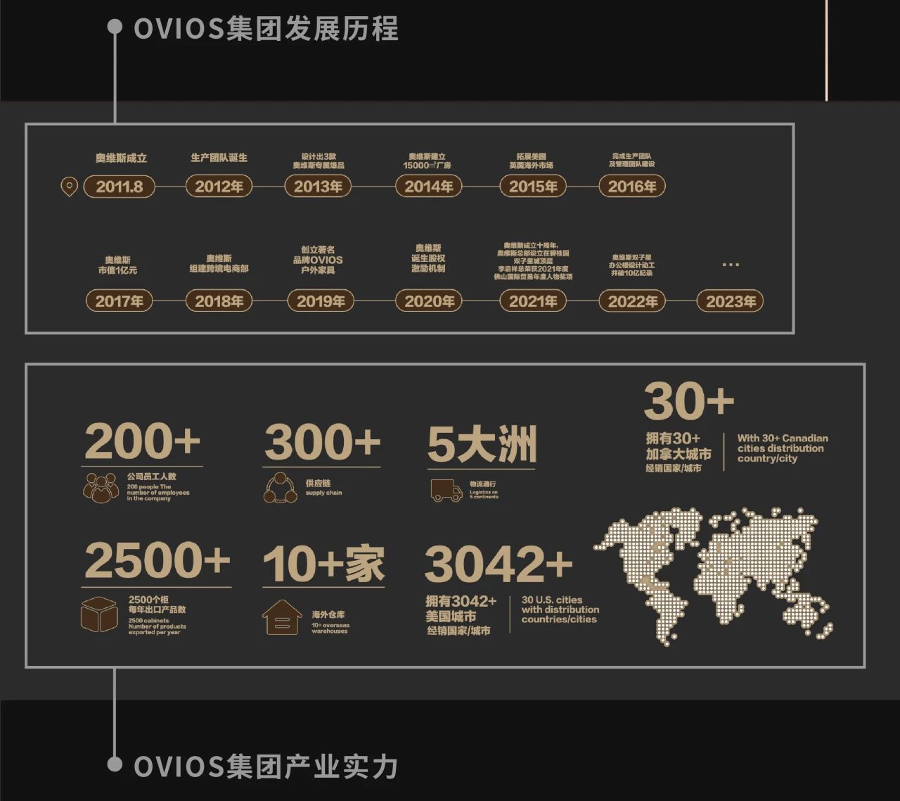 OVIOS 全球总部中心丨中国佛山丨广东全案设计研究有限公司-93