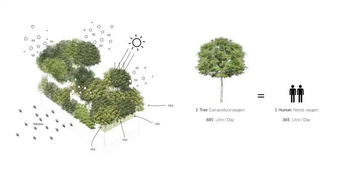 曼谷“森林之家” | 绿色住宅的可持续设计-58
