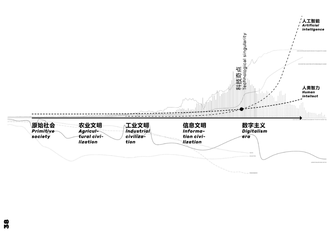 大宇宙中的即兴城市丨DA!Architects-30