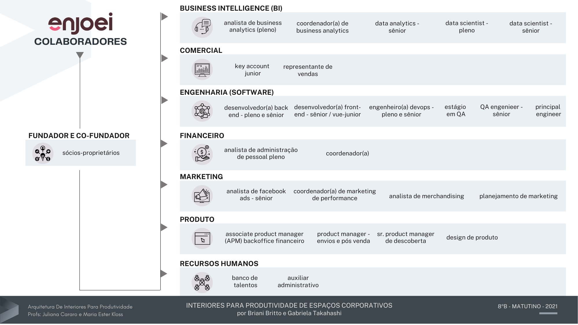 Escritório Corporativo - Enjoei-5