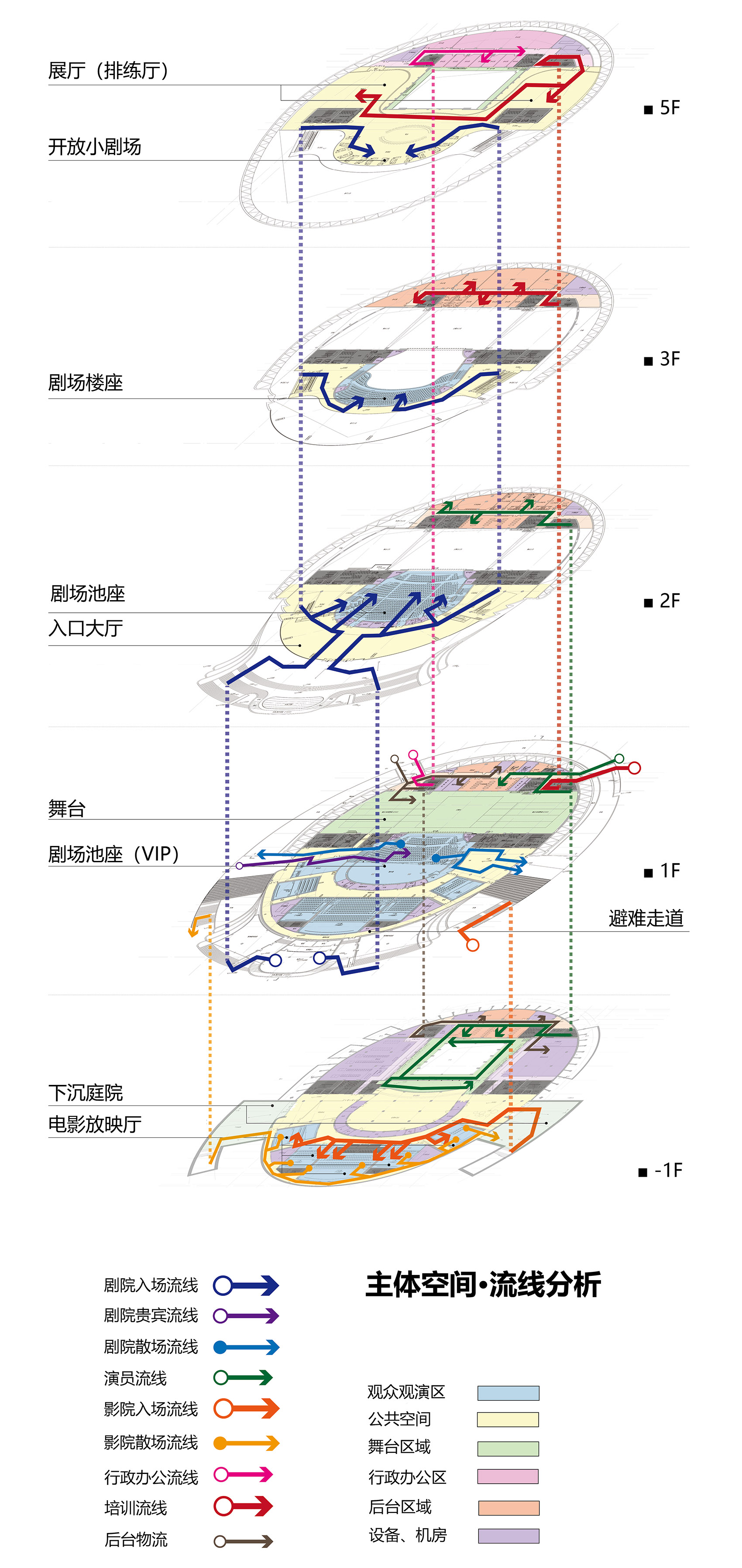 神木艺术中心丨中国陕西丨中科院建筑设计研究院有限公司-31