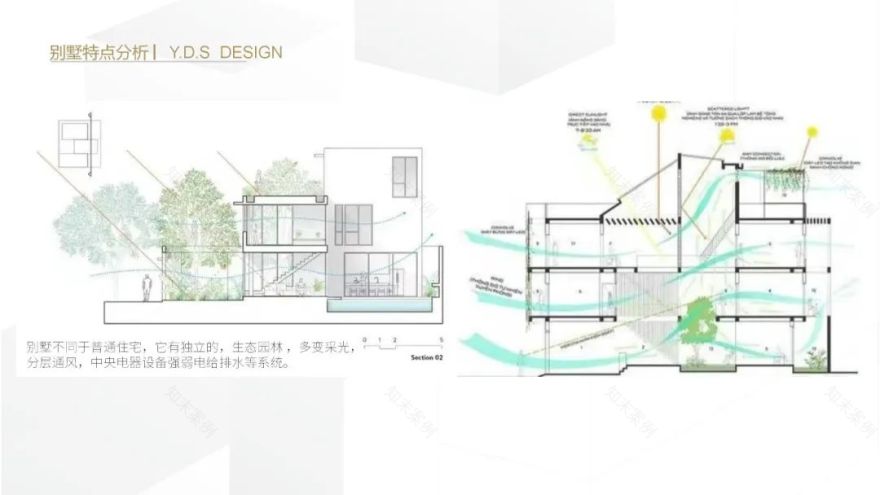 YDS 设计事务所丨中国成都-63