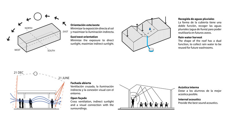 School in Ghana（加纳学校）丨加纳阿散蒂丨Alberto Figueroa-32