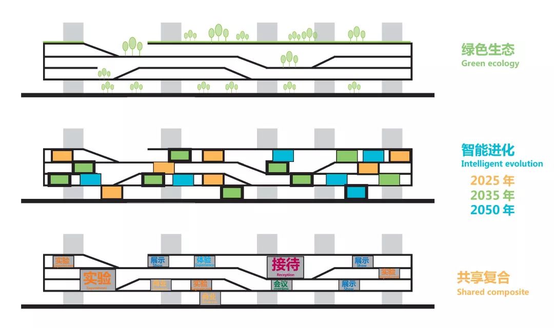 南山科技创新中心 | 智能进化的共享城市空间-13