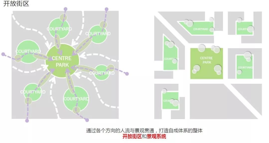杭州未来之光 | 开放式街区的人居探索-12