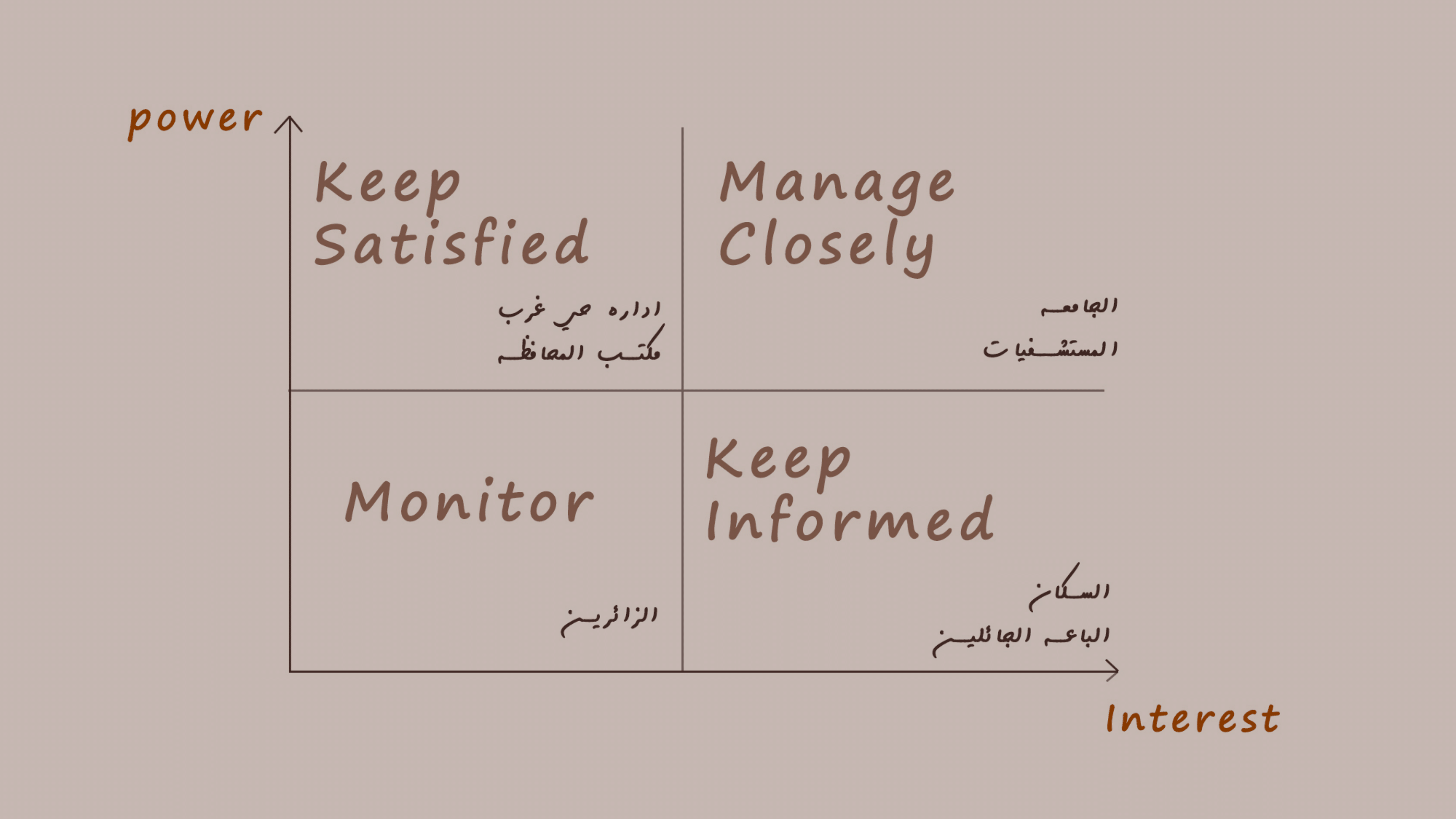 حكاية تطوير | تطوير شارعي جيهان والمشاية بالمنصورة.-13