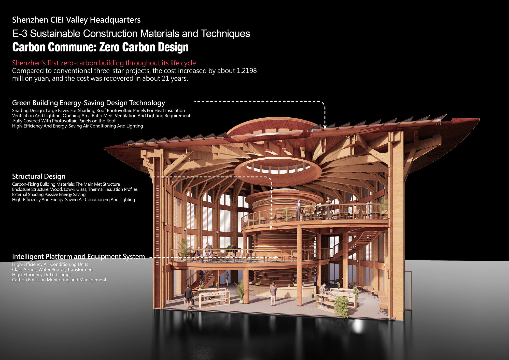 深圳建筑业生态智慧谷总部丨中国深圳丨凯达环球,深圳嘉柏国际及MLA+B.V.联合体-45