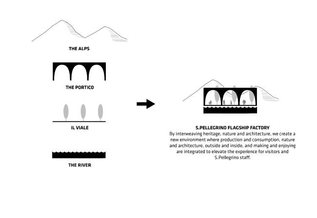 San Pellegrino矿泉水灌装厂及新总部项目丨意大利丨BIG建筑事务所-77