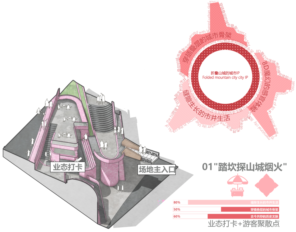 川美学弟大四毕设重置“8D魔幻之城”！“立体转换+空间折叠”的空间叙事与视觉转译！将印象抽象转化为叙事景观视角下的山城-86