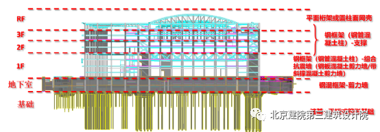 ​结构专业那些事儿 | 国会二期全专业协同BIM设计-37