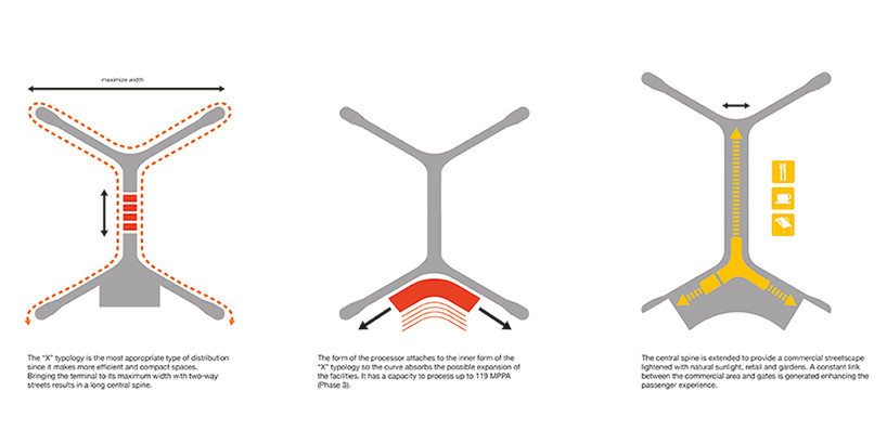 墨西哥城新机场-26