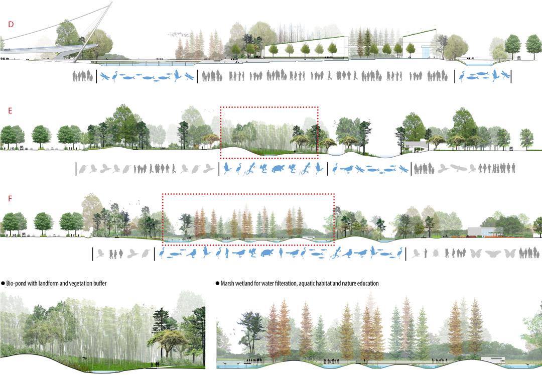 2013 ASLA规划设计类荣誉奖：宁波生态走廊 / SWA-26