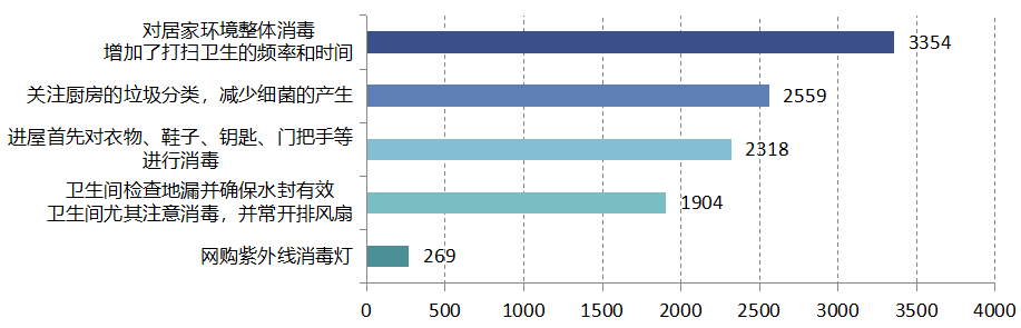 “宅”出未来趋势，5266 个家庭揭秘理想空间设计-130