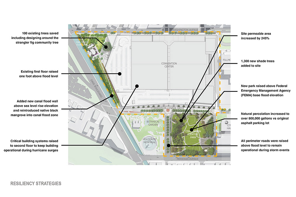 迈阿密海滩会议中心丨美国迈阿密丨Fentress Architects-13