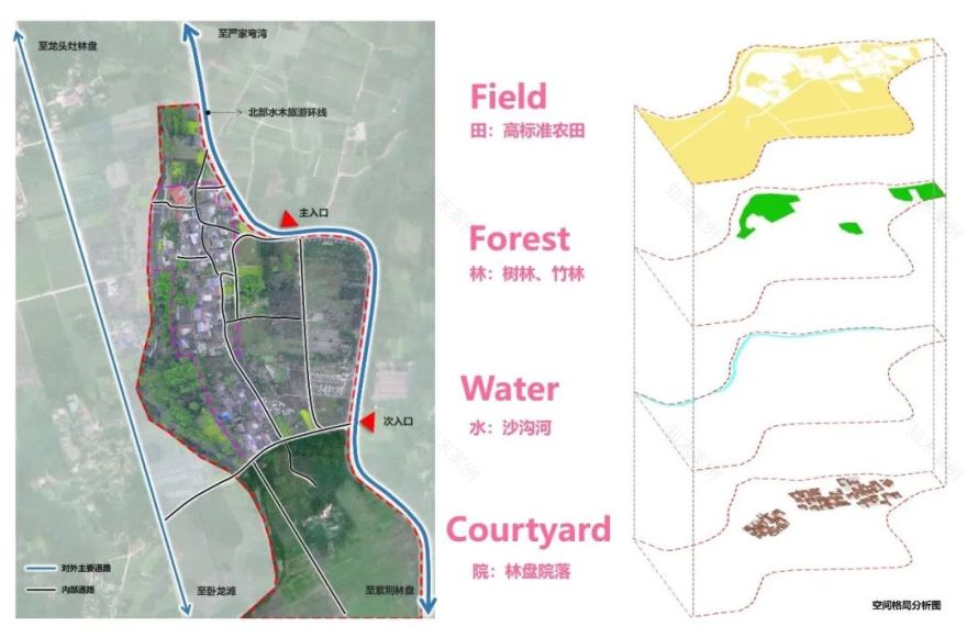 川西林盘 · 公园城市背景下的乡村复兴之路丨中国成都丨成都市城镇规划设计研究院-44