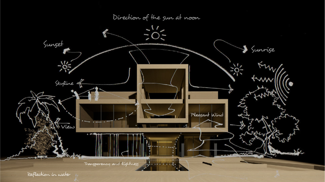 Team Group 建筑事务所作品丨伊朗-29