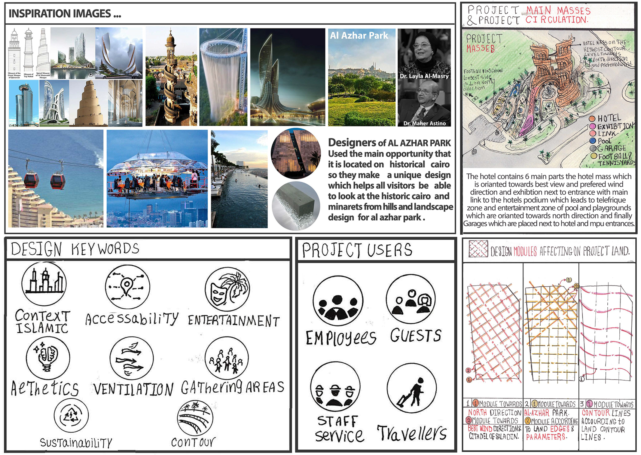 HERITAGE 5STARS HOTEL(毕业项目)丨埃及开罗丨HELWAN UNIVESRITY MATARIA 分校建筑系-18