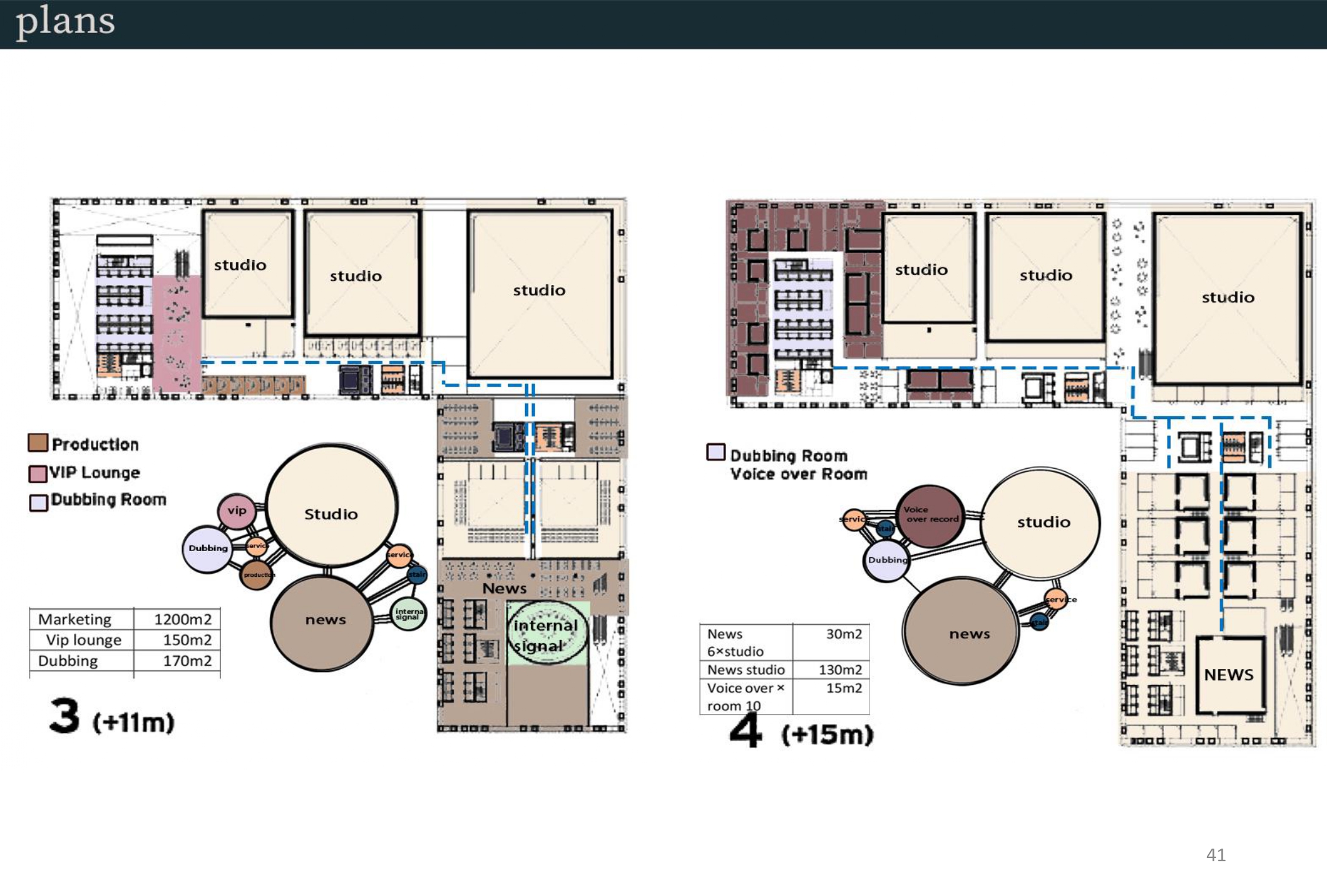 JORDAN MEDIA CITY - Graduation Project - Thesis-39