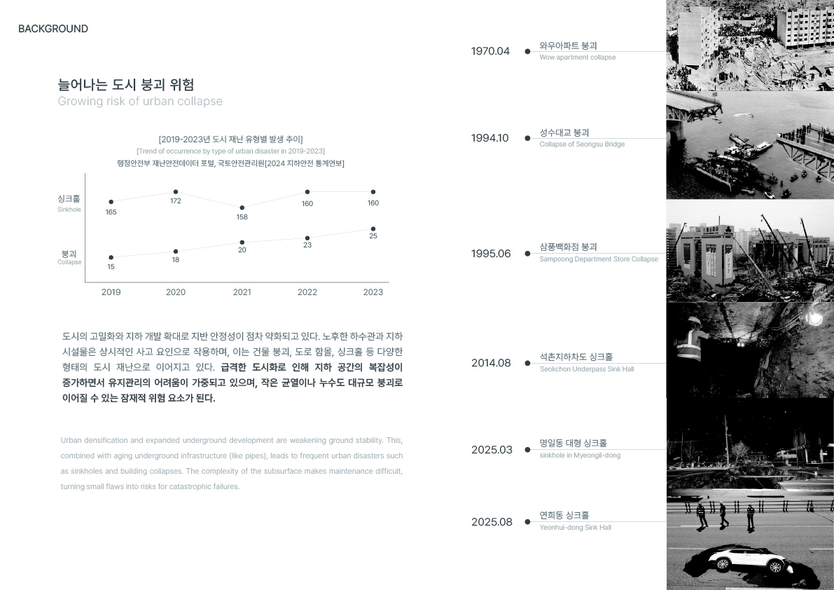 침하(沈下)의 서고 _ 붕괴와 싱크홀의 기록을 담은 아카이브 프로젝트-1